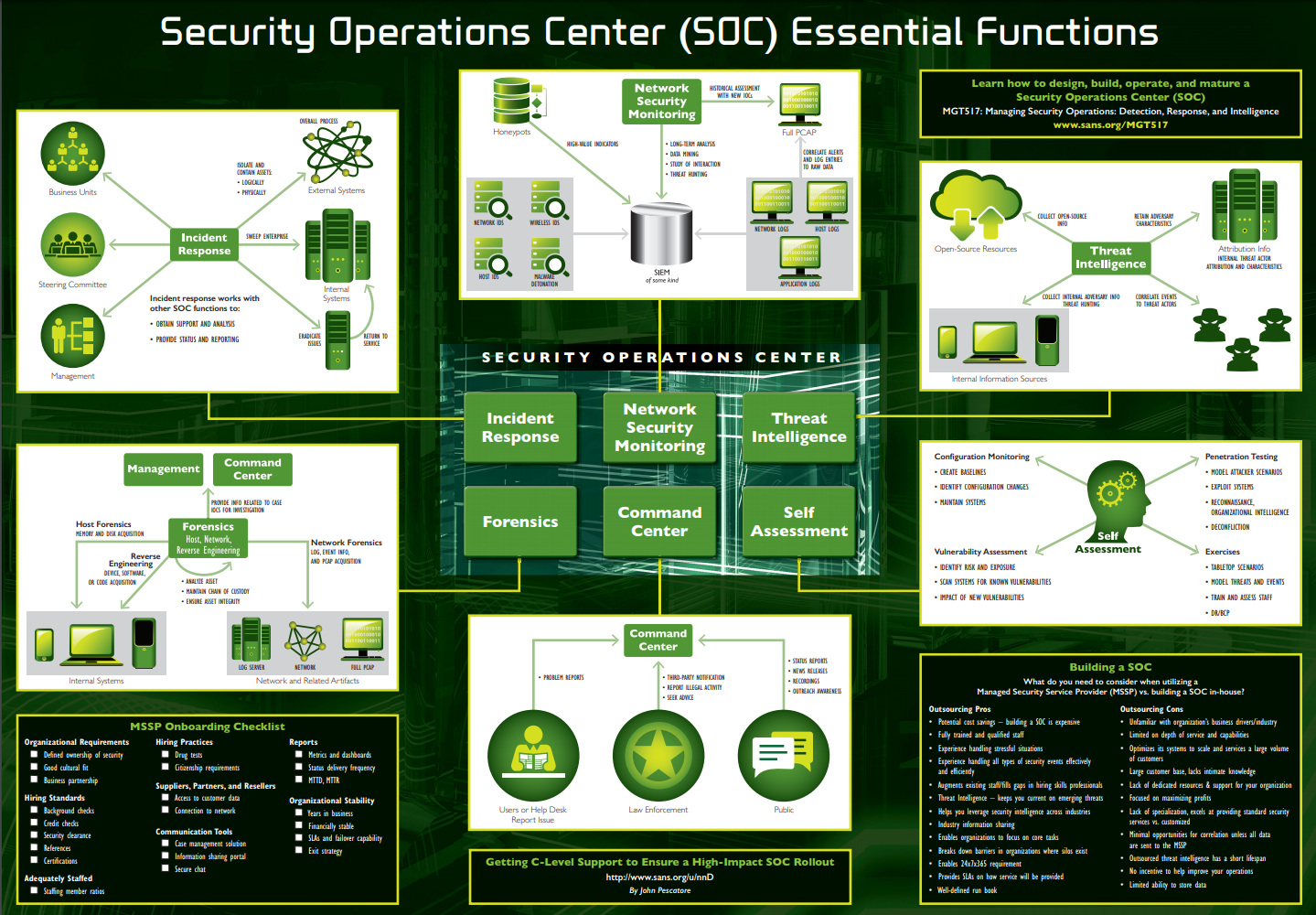 Security Operations Overview